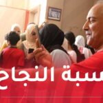 67,56 بالمائة نسبة النجاح في شهادة التعليم المتوسط